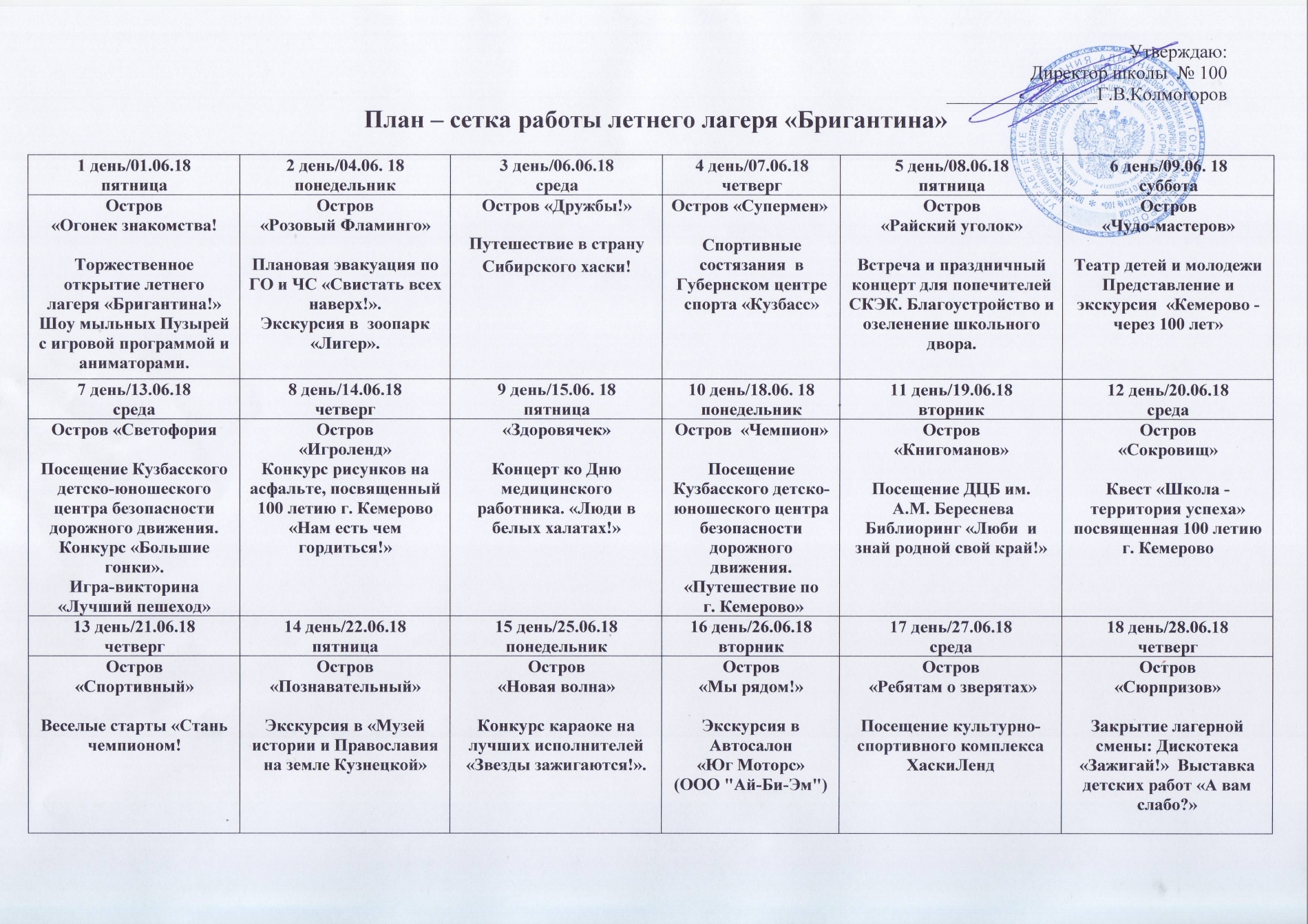 План сетка пришкольного лагеря. План сетка пришкольного летнего лагеря. План сетка летнего оздоровительного лагеря. План сетка мероприятий в пришкольном лагере. План мероприятий летнего лагеря дневного пребывания.