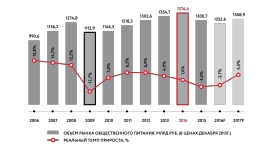 Статистика киров