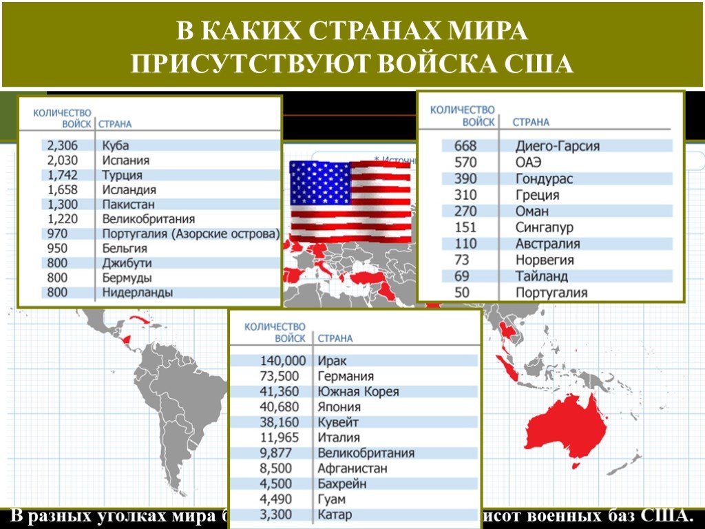 Какие государства входят в америку. Перечень войн США. Страны с которыми воевала Америка. Страны за США. Американские войны список.